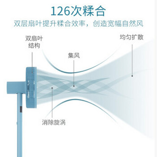 库思特(kusite) 德国家用通风空气循环扇/果岭电风扇/落地扇 节能变频台式扇