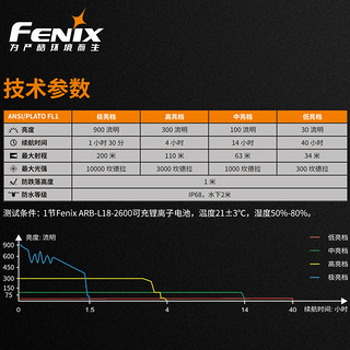 Fenix 长生鸟 菲尼克斯C6 V3.0户外自行车灯超亮强光战术多功能充电手电筒