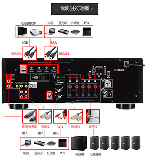 Yamaha/雅马哈 RX-V385 蓝牙5.1数字功放机家用家庭影院音箱套装