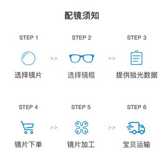 【买镜片免费配镜框】镜宴非球面防护绿膜镜片 网上配近视光学眼镜2片装 高清镜片 1.67折射率