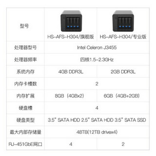 HIKVISION 海康威视 H304 4盘位 Nas网络存储服务器 专业版 2G内存+2个千兆网口