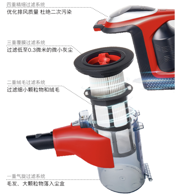 博世S8 ProAnimal 无线手持吸尘器