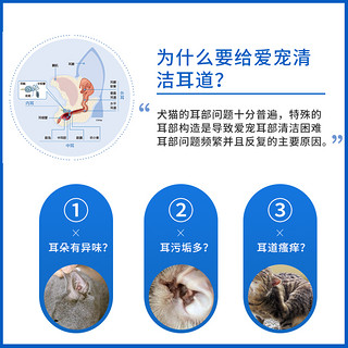 Virbac 维克 波奇法国维克耳漂耳螨液猫咪耳道清洁洗耳朵60ml狗狗泰迪宠物用品