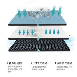 适配夏普空气净化器过滤网KC-W200SW/BB20/CD20滤芯KC-WE20 套装