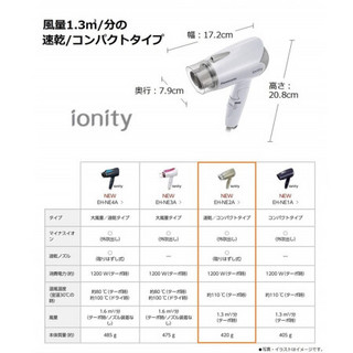 松下（Panasonic）Ioniti 负离子柔顺发质 不伤发吹风机 电吹风 白色EH-NE2A-W