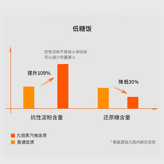 九阳低糖电饭煲家用多功能全自动4L降糖养生铜釜智能电饭锅F6375