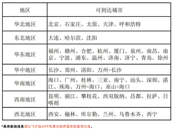 海航随心飞2.0 渝悦飞上线！不限航线！不限次数！