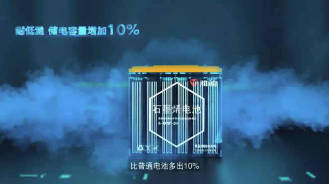 而且雅迪推出的石墨烯电池也备受大家的关注和青睐.