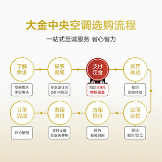 DAIKIN  大金中央空调一拖五6匹采暖地暖金制全效U系列黑奢款