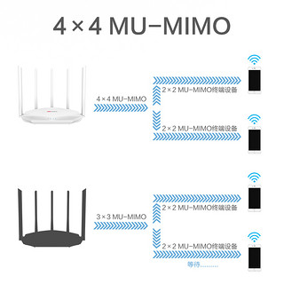 HIKVISION/海康威视百兆无线路由器千兆端口家用wifi穿墙高速穿墙王双频5G大功率路由器宿舍学生寝室1200M