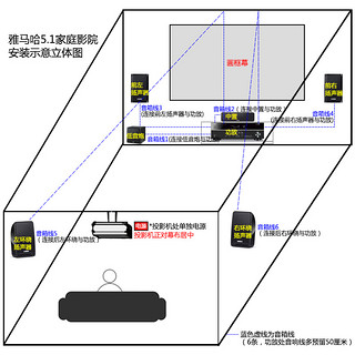 雅马哈YHT-1840客厅5.1家庭影院音响套装环绕家用音响套装影吧用