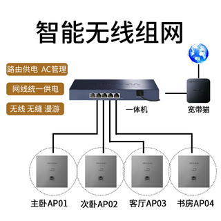 普联 TP-LINK无线86型ap面板千兆双频wifi插座家用别墅酒店5G入墙全屋覆盖路由器POEAC供电一体化套装
