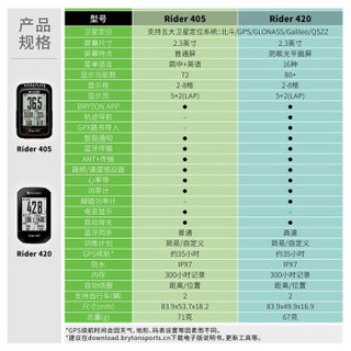 百锐腾Bryton R405码表 五星定位GPS码表2.3英寸大屏长续航智能通知自行车骑行码表 R405E单机＋踏频器