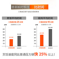 三角牌 TRIANGLE燃气电磁炉通用压力锅家用小高压锅防爆安全2-3-4-5-6人