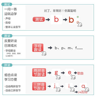 拼音拼读训练有声挂图一年级儿童声母韵母学习神器汉语字母表墙贴