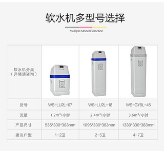 德国汉斯希尔中央软水机家用全屋大流量除水垢升级新款送直饮机