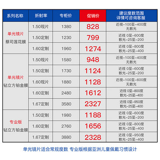 ZEISS 蔡司 男女童近视镜 圆形眼镜架 近视镜 镜框 儿童眼镜73000