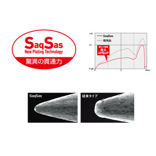 达亿瓦（DAIWA） PRESSO SHOOK SSBL 路亚鱼钩 路亚钓鱼钩假饵用鱼钩  渔具配件 多功能型 #6