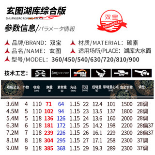 SHUANGBAO 双宝 玄图湖库综合竿28调高碳鱼竿手竿偏37调台钓竿碳素杆鱼杆 6.3米