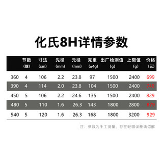 化氏 龙纹鲤鱼竿 2018新品钓竿轻硬19调钓鱼竿 碳素鱼杆手杆 化氏8H4.8米