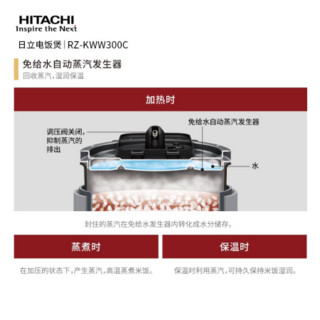 Hitachi/日立 RZ-KWW300C多功能电饭锅IH电磁立体加热日本原装进口 红色
