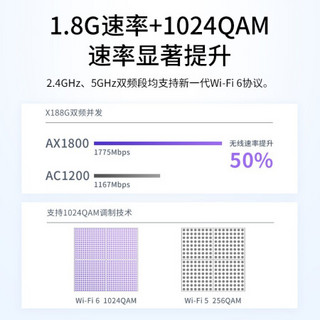 水星（MERCURY）X188G WiFi6 AX1800全千兆无线路由器Turbo版 Mesh分布式 5G双频高速网络 家用智能 游戏路由