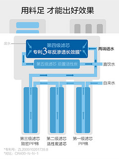 佳尼特厨房直饮家用净水器无桶净水机反渗透CR400-C-C-7过滤器