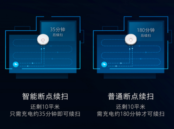 年度旗舰石头T7 扫拖一体机器人