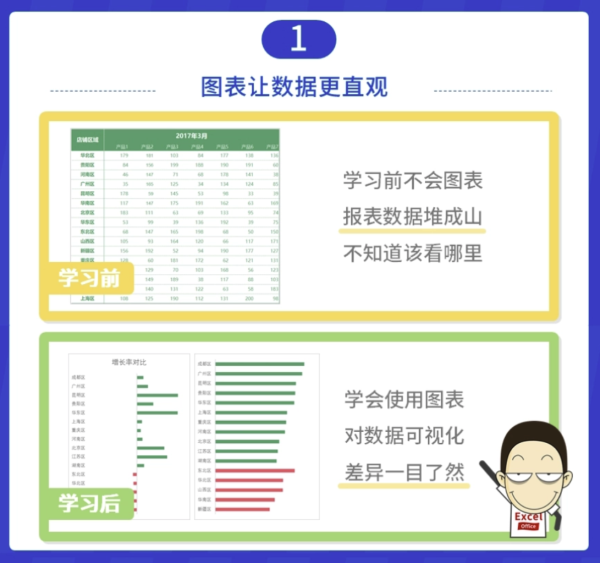 《学Excel图表,做汇报高手》