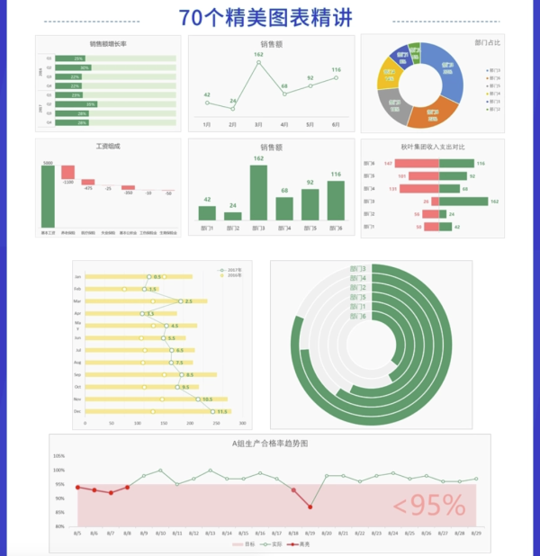 《学Excel图表,做汇报高手》