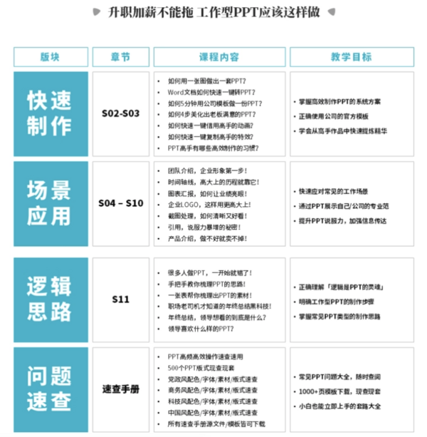 《工作型PPT应该这样做》