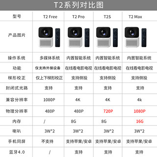 万播T2S投影仪家用小型墙投迷你便携学生宿舍卧室高清智能家庭影院可连手机一体机WiFi无线投影机