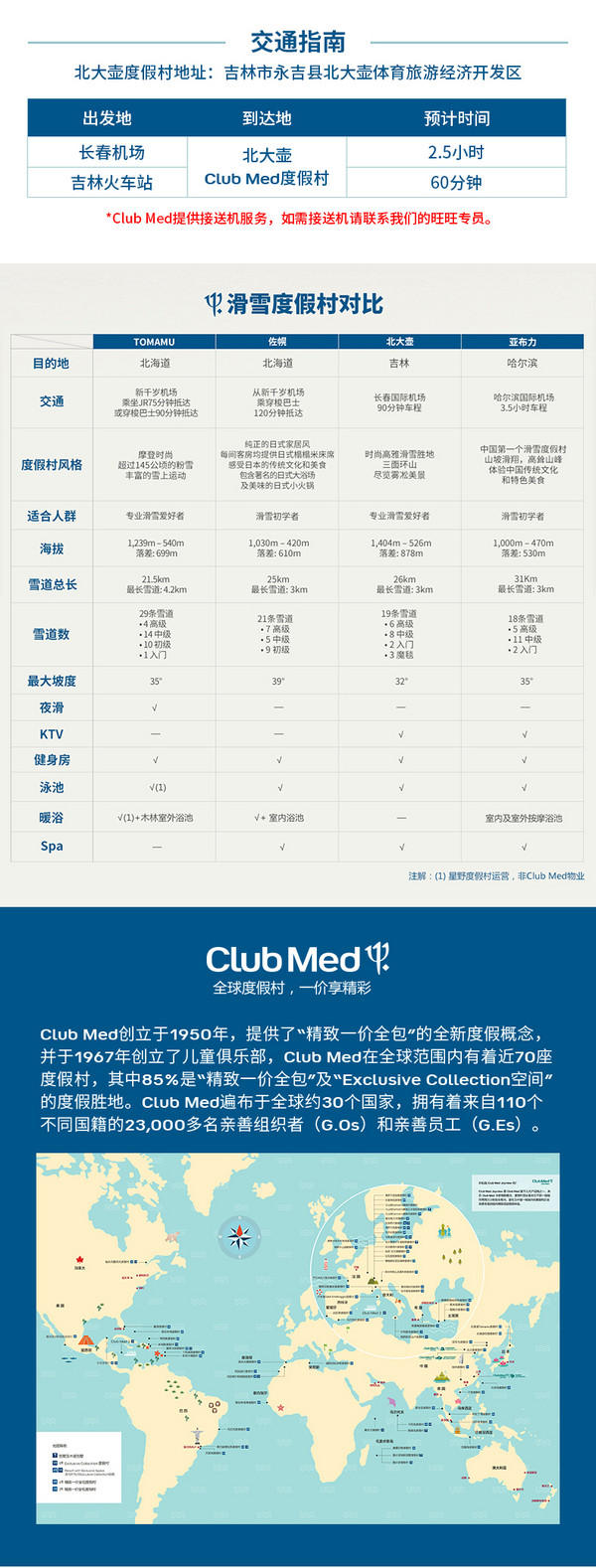 一价全包！Club Med北大壶度假村 豪华大床房4晚（2大1小）套餐