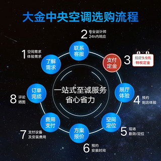 大金/DAIKIN 超薄风管式家用变频中央空调室内机标准型/大容量型