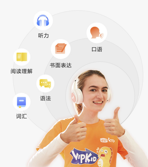 VIPKID 英语主修课 纯美式发音北美外教1对1直播课 60节 