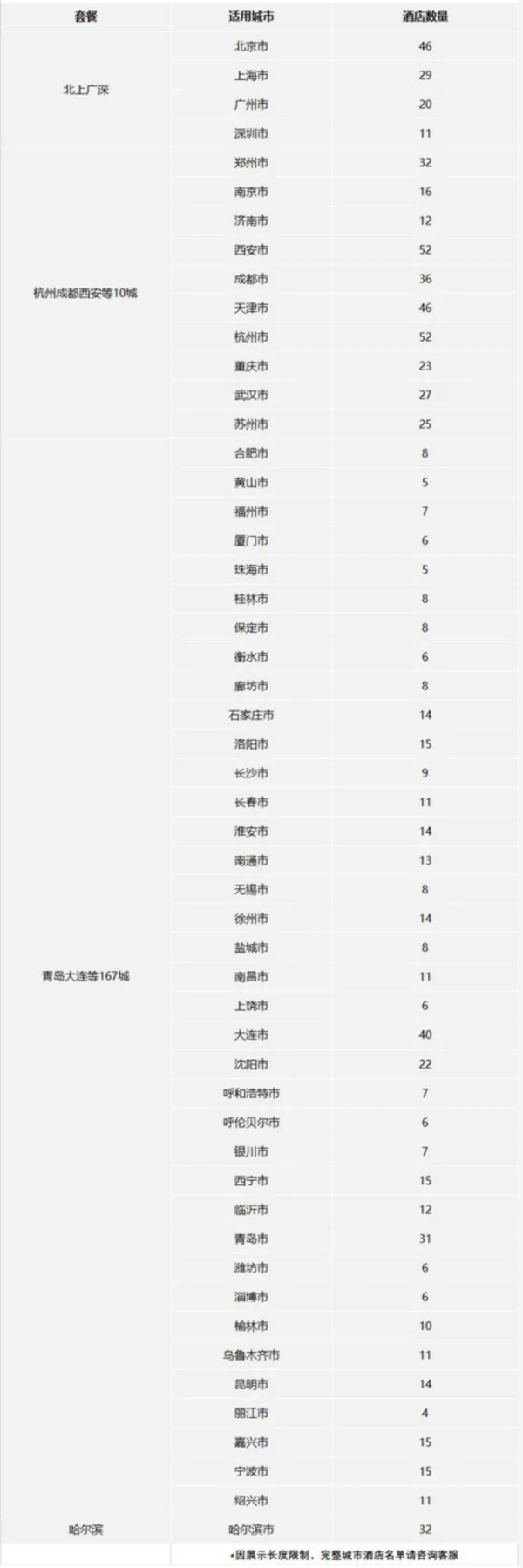 可拆分使用！可部分退！汉庭/星程/宜必思酒店 全国1000+门店3晚通兑