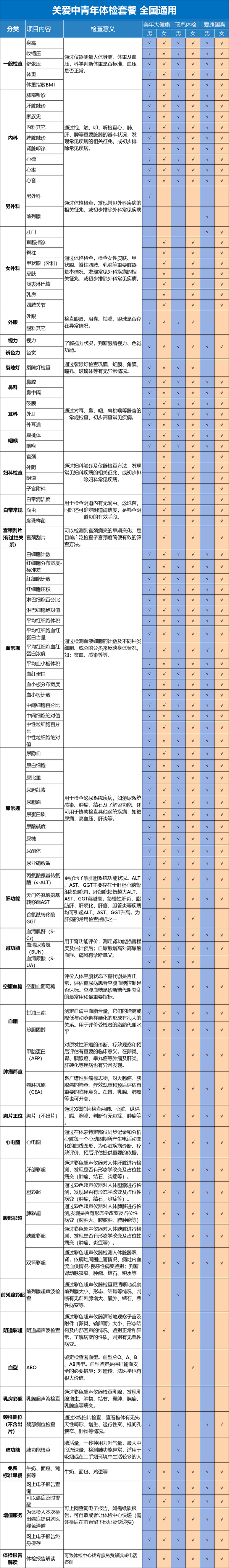 瑞慈体检/美年大健康 豪华全面体检套餐 青中老年 全国通用