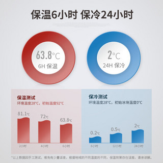 驼峰（CAMELBAK）冰球水壶 户外运动水壶室内不锈钢吸管水杯双层保温水瓶 配加长吸管长嘴 【600ml紫红色】送加长吸管