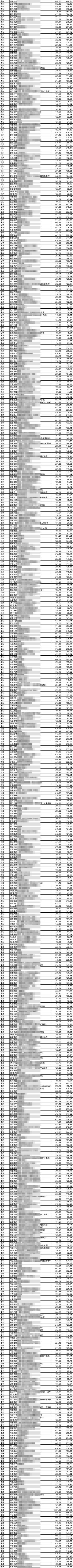限本周六入住!飞猪全国5000+酒店5折!第一期