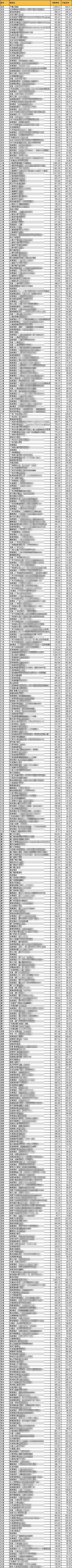 限本周六入住!飞猪全国5000+酒店5折!第一期