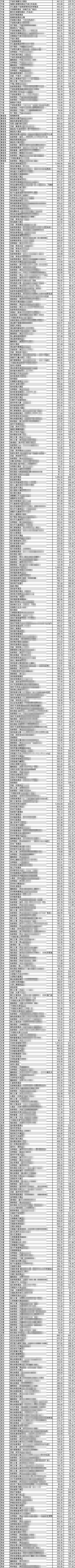 限本周六入住!飞猪全国5000+酒店5折!第一期