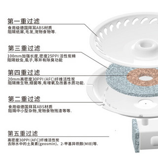 聚宠 猫咪饮水机宠物饮水器喝水滤芯防干烧循环自动狗狗用品喂水器过滤器