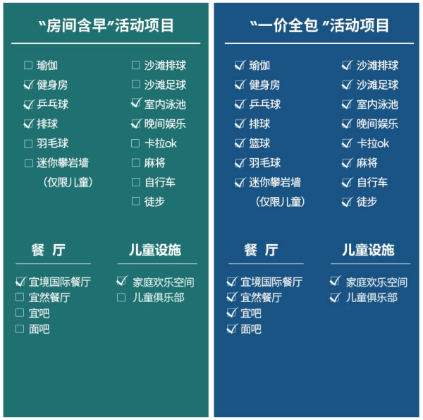 简单介绍一下Club Med Joyview!