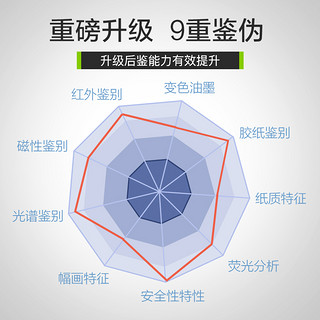 然鹏615C移动充电款点钞机 银行专用 车载验钞机小型便携式家用商用办公