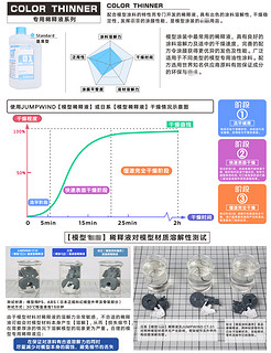 JUMPWIND 匠域模型油漆 CT01~CT05 稀释剂 洗笔/脱漆液 清洗500ml