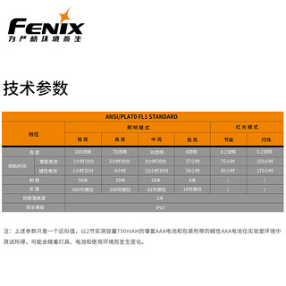 Fenix HL15轻型户外跑步头灯LED中白光大泛光头戴式夜跑充电头灯