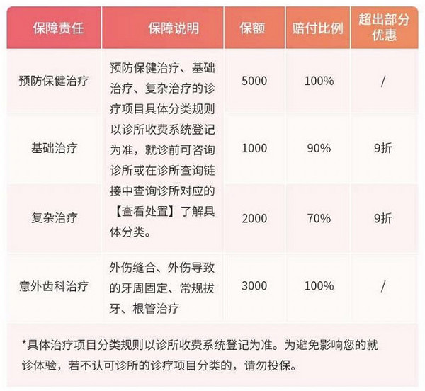 大地i齿保齿科医疗保险(普惠版)