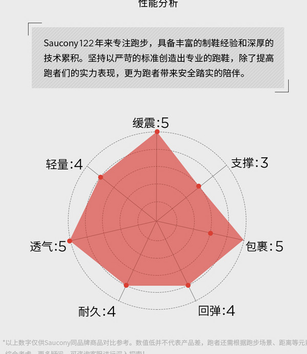 saucony 索康尼 ENDORPHIN SHIFT S20577 啡迅竞速跑步鞋