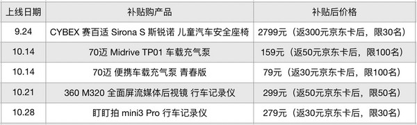 已开奖｜途虎养车9周年多重好礼 值友专享福利