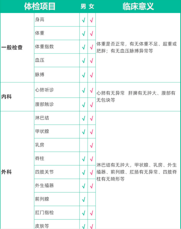 美年大健康 健康体检套餐卡 全国通用电子券